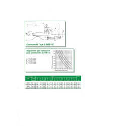 Commande de frein Alko 2.8VB